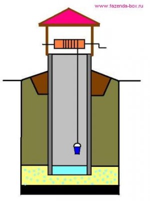 Как правильно построить питьевой колодец
