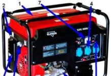 Принцип работы бензогенератора