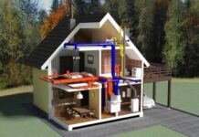 Что необходимо знать про инженерные коммуникации для загородного дома