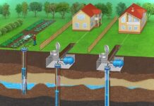 Способы бурения водяных скважин