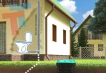 Септик для частного дома: разновидности моделей