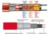 Греющие кабеля: принцип работы, особенности
