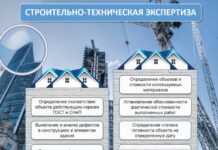 Порядок проведения строительно-технической экспертизы