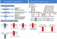 Правила сварки полиэтиленовых труб