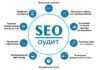 Что такое SEO-аудит и как правильно сделать