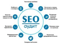 Что такое SEO-аудит и как правильно сделать