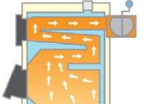 Принцип работы твердотопливного котла отопления