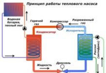 Этапы работ при установке теплового насоса