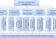Что такое технологическое оборудование и что к нему относится