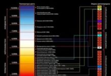Как влияют форма и цветовая температура светильников на мозг человека