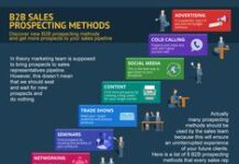 Промокоды: отличный способ привлечения новых клиентов интернет-магазинами