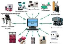 Как осуществляется закупка промышленного оборудования