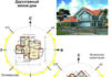 Планировка участка, расположение дома по сторонам света