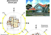 Планировка участка, расположение дома по сторонам света