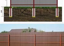 Забор из профнастила: как установить?