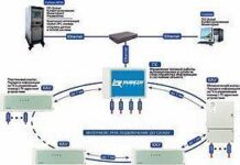 Интегрированные системы безопасности: принцип работы