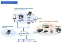 Особенности настройки и обслуживания систем видеонаблюдения