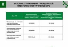 Страхование СРО в России