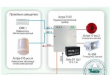 Виды охранной сигнализации