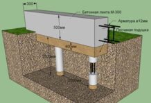 Свайный фундамент: этапы монтажа