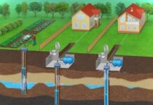 Бурение скважин на воду