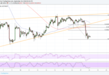 Как трейдерам отслеживать курс Bitcoin к доллару?