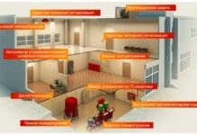 Мероприятия по обеспечению пожарной безопасности