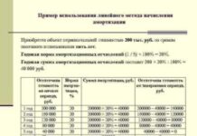 Для чего нужна амортизация для пола?