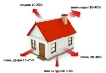 Способы надежной изоляции стен от потерь тепла