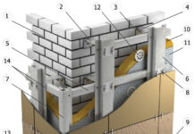 Монтаж вентилируемого фасада из керамогранита