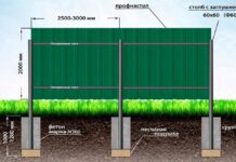 Технология установки забора: этапы работы