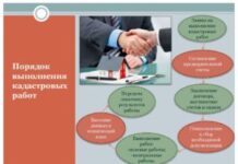 Регламент по проведению комплексных кадастровых работ