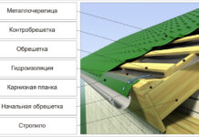 Строительство холодной кровли из металлочерепицы — нюансы