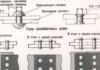 Заклепки: простое и надежное неразъемное соединение