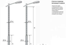 Особенности использования алюминиевых опор освещения