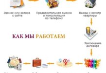 Как оценить квартиру при продаже: советы экспертов