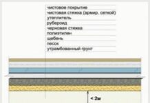 Типичные ошибки при устройстве пола по грунту