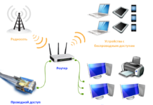 Какой интернет выбрать для магазина: проводной или беспроводной?