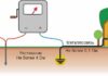 Как измеряется сопротивление заземляющих устройств?