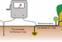 Как измеряется сопротивление заземляющих устройств?