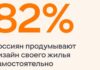 Большинство россиян продумывают дизайн интерьера самостоятельно