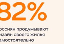 Большинство россиян продумывают дизайн интерьера самостоятельно