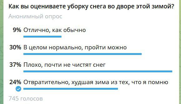 Битва со стихией: как управляющие компании справляются со снегопадами