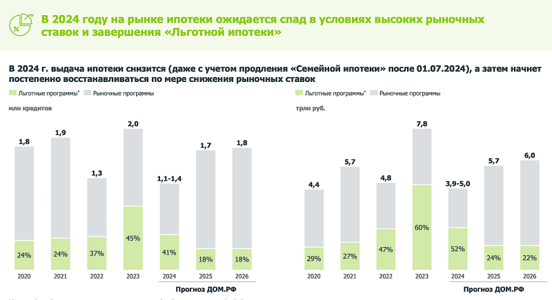 «Дом.РФ» дал прогноз по ценам на жилье в России до 2026 года