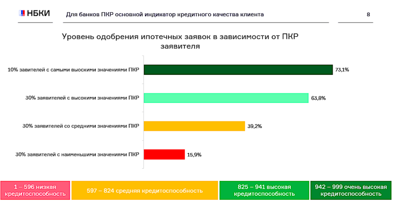 Кому будет трудно получить ипотеку в 2024 году