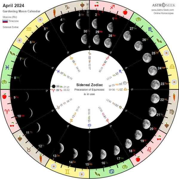 Лунный календарь садовода и огородника на апрель 2024 года