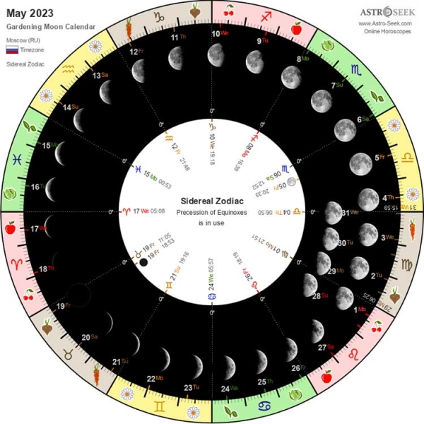 Лунный календарь садовода и огородника на май 2024 года
