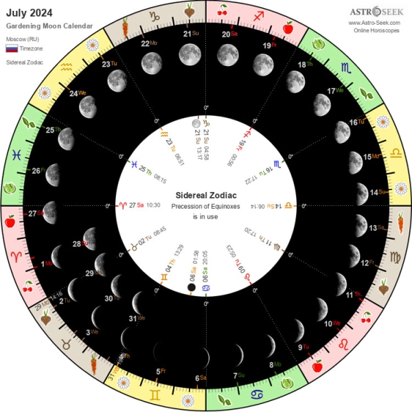 Лунный календарь садовода на июль 2024 года