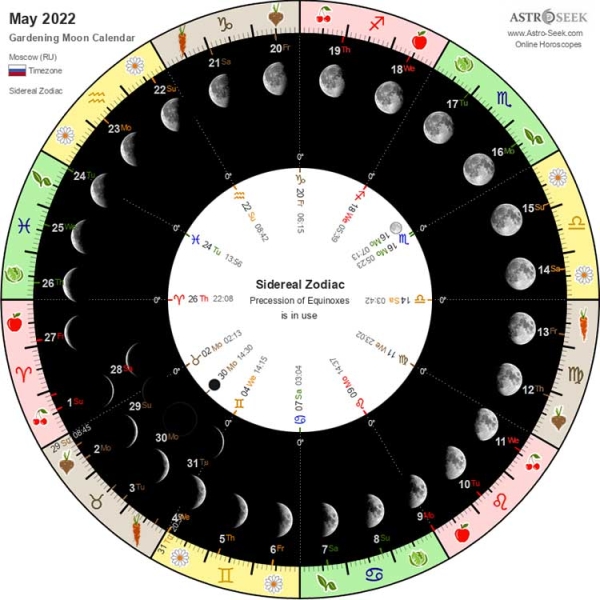 Лунный календарь садовода, огородника, цветовода на 2022 год