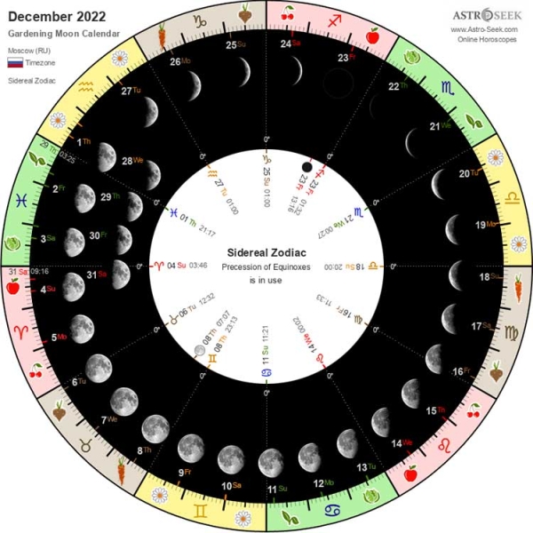 Лунный календарь садовода, огородника, цветовода на 2022 год